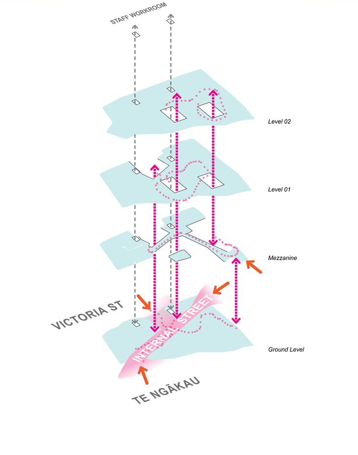 Te Matapihi ki te Ao Nui
